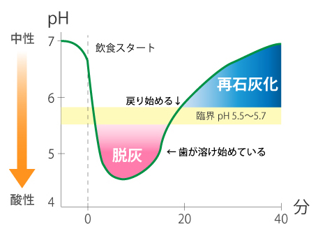 ステファンカーブ